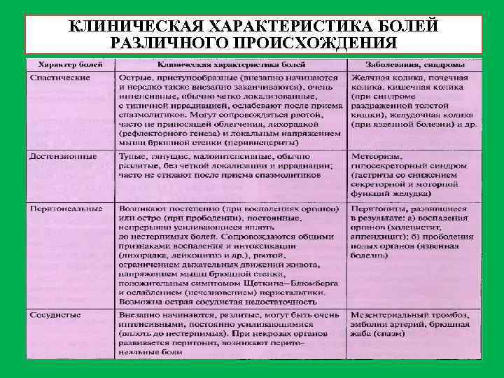 КЛИНИЧЕСКАЯ ХАРАКТЕРИСТИКА БОЛЕЙ РАЗЛИЧНОГО ПРОИСХОЖДЕНИЯ 