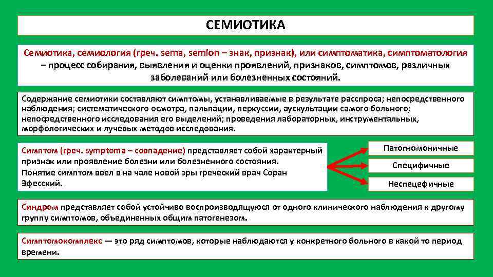 Семиотика и симптоматология урологических заболеваний презентация