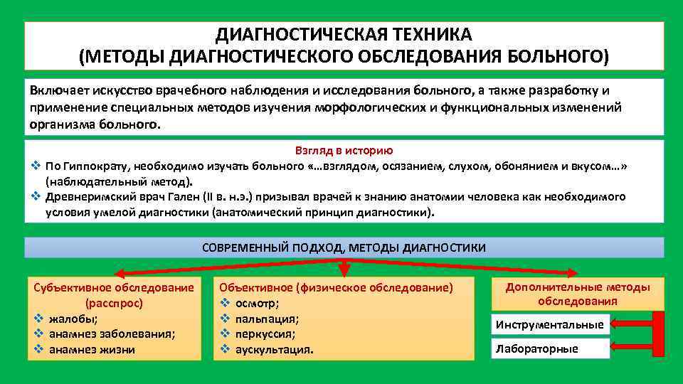 Условия диагностического обследования. Методы диагностики в медицине. Какие бывают методы диагностики в медицине. Диагностическое обследование. Виды методов диагностики в медицине.