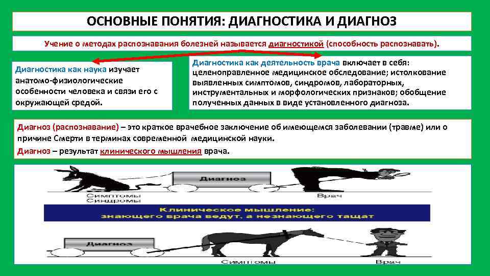 Распознавание болезни. Понятие диагноз. Учения о методах распознавания болезней. Диагностика это способность распознавать. Распознавания болезни или.