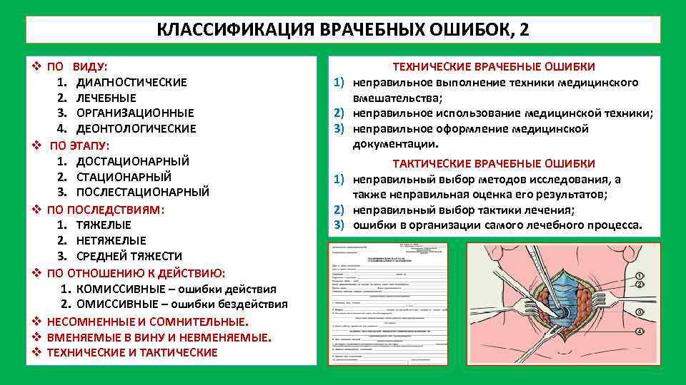 Медицинские ошибки виды. Классификация видов врачебной ошибки. Врачебная ошибка классификация врачебных ошибок. Классификация врачебных ошибок биоэтика. Классификация врачебных ошибок в хирургии.