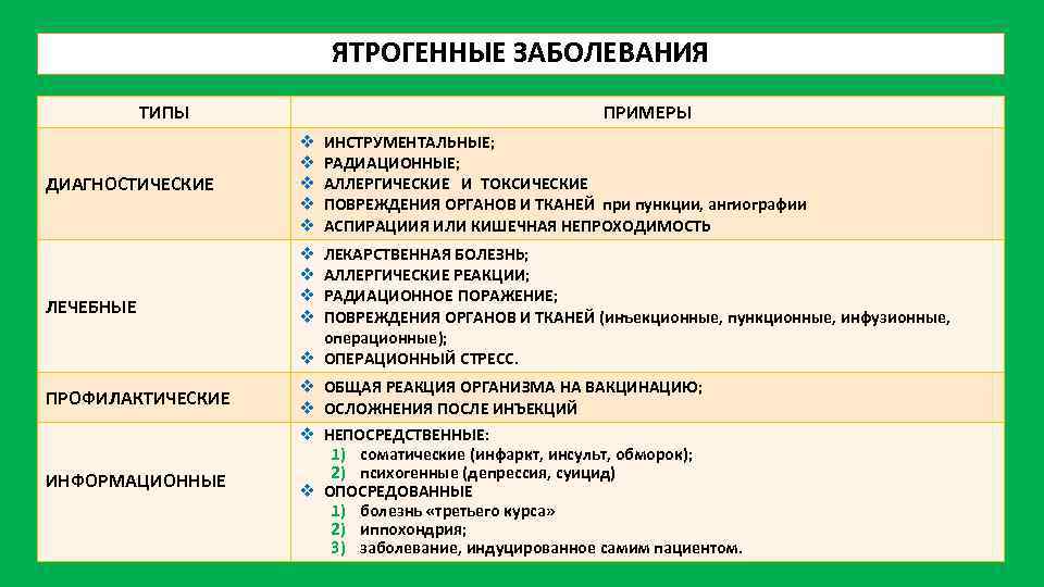 Какие нарушения относятся к типовым. Ятрогенные заболевания. Ятрогения примеры. Типы заболеваний. Ятрогенные заболевания примеры.