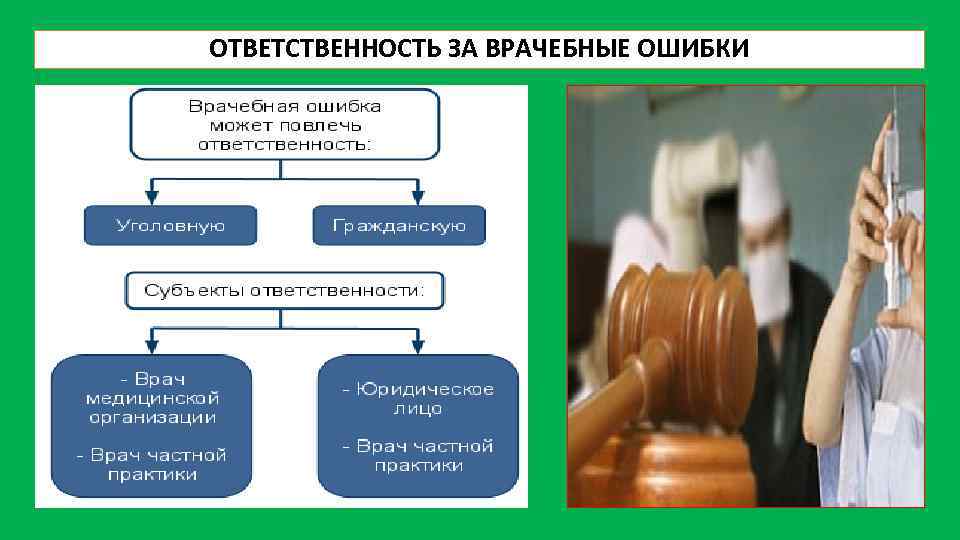 Повлечь ответственность. Ответственность за врачебную ошибку. Врачебная ошибка ответственность. Врачебные ошибки презентация. Уголовная ответственность за врачебную ошибку.