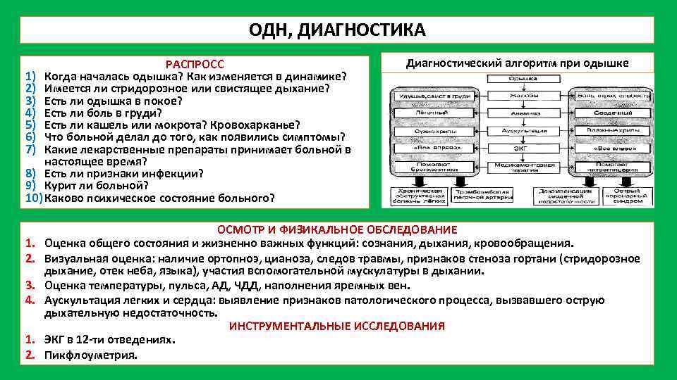 ОДН, ДИАГНОСТИКА РАСПРОСС 1) Когда началась одышка? Как изменяется в динамике? 2) Имеется ли