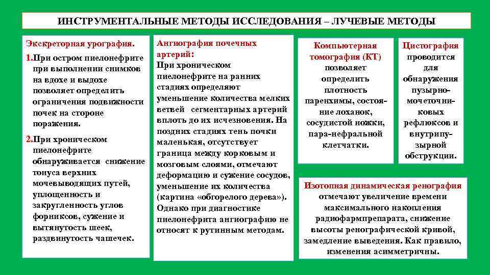 ИНСТРУМЕНТАЛЬНЫЕ МЕТОДЫ ИССЛЕДОВАНИЯ – ЛУЧЕВЫЕ МЕТОДЫ Ангиография почечных 1. При остром пиелонефрите артерий: при