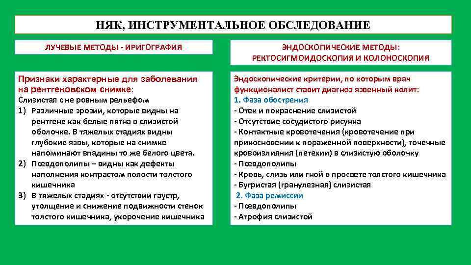 НЯК, ИНСТРУМЕНТАЛЬНОЕ ОБСЛЕДОВАНИЕ ЛУЧЕВЫЕ МЕТОДЫ ИРИГОГРАФИЯ ЭНДОСКОПИЧЕСКИЕ МЕТОДЫ: РЕКТОСИГМОИДОСКОПИЯ И КОЛОНОСКОПИЯ Признаки характерные для