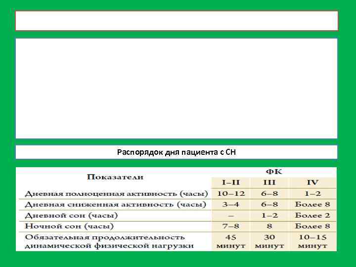 Распорядок дня пациента с СН 