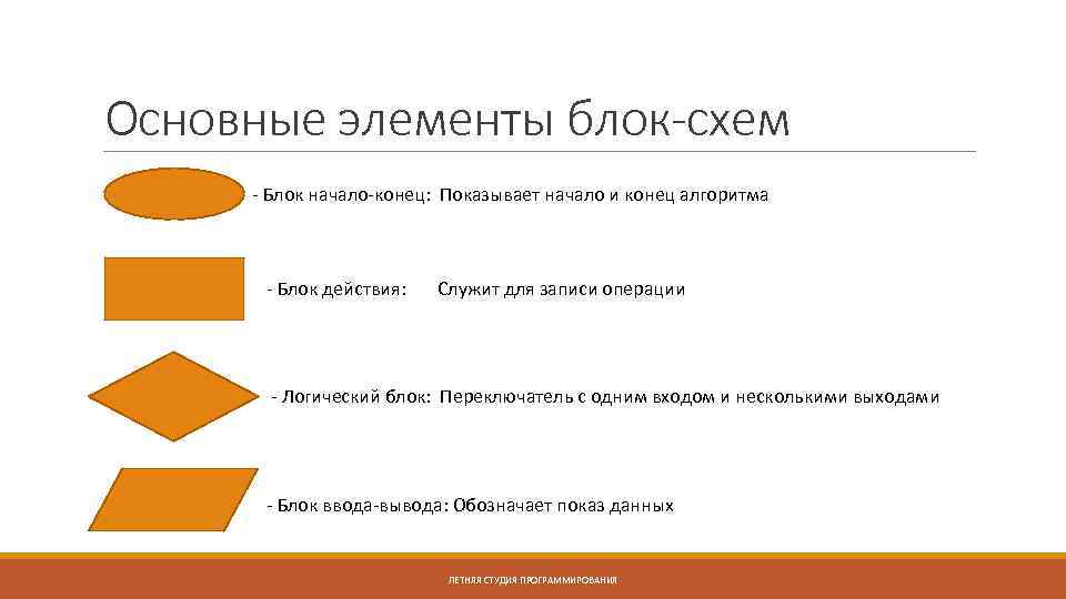 Основные элементы блок-схем - Блок начало-конец: Показывает начало и конец алгоритма - Блок действия: