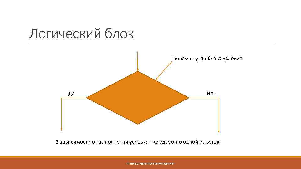 Логический блок Пишем внутри блока условие Да Нет В зависимости от выполнения условия –