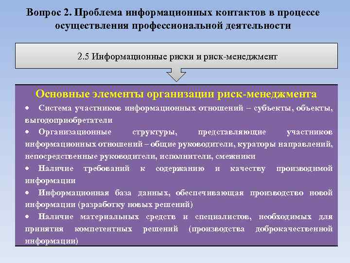 Вопрос 2. Проблема информационных контактов в процессе осуществления профессиональной деятельности 2. 5 Информационные риски