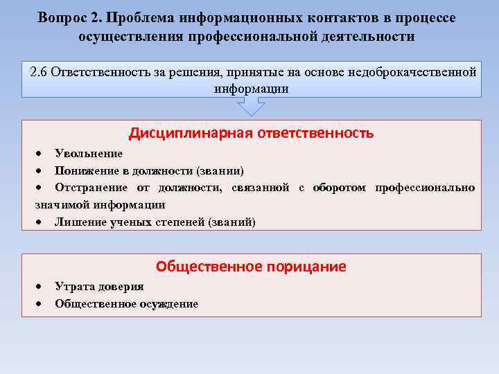 Вопрос 2. Проблема информационных контактов в процессе осуществления профессиональной деятельности 2. 6 Ответственность за