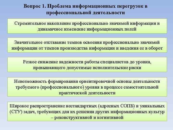 Вопрос 1. Проблема информационных перегрузок в профессиональной деятельности Стремительное накопление профессионально значимой информации и