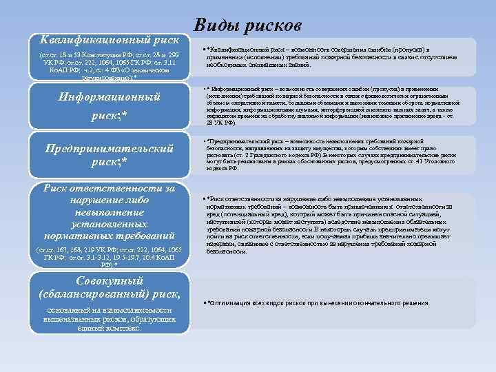 Квалификационный риск (ст. 18 и 53 Конституции РФ; ст. 28 и 293 УК РФ;