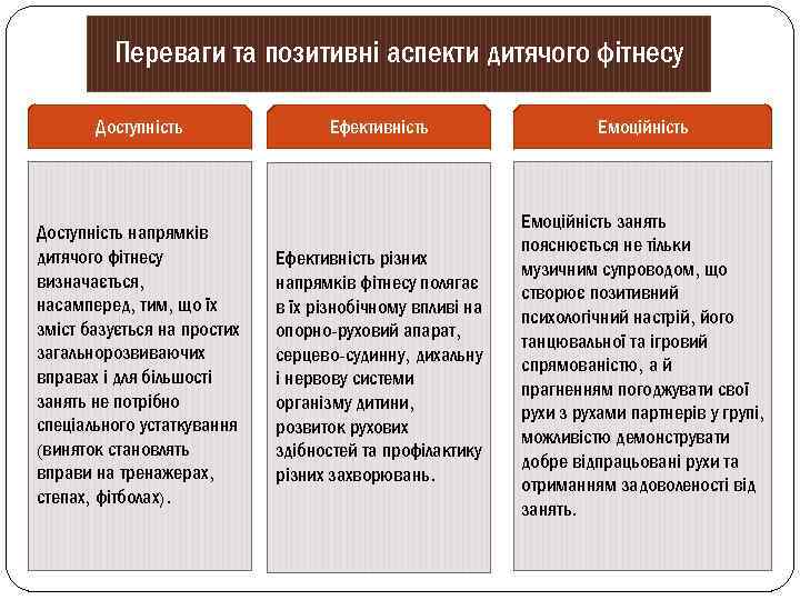 Переваги та позитивні аспекти дитячого фітнесу Доступність напрямків дитячого фітнесу визначається, насамперед, тим, що