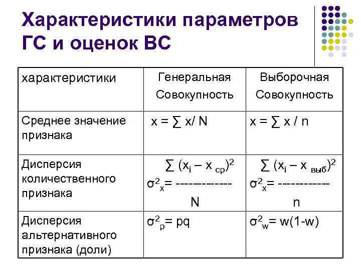 Знаки совокупности и системы