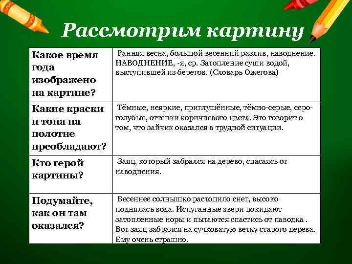 Рассмотрим картину Какое время года изображено на картине? Ранняя весна, большой весенний разлив, наводнение.