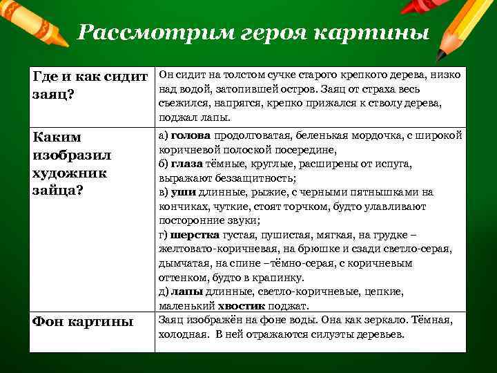 Рассмотрим героя картины Где и как сидит заяц? Он сидит на толстом сучке старого