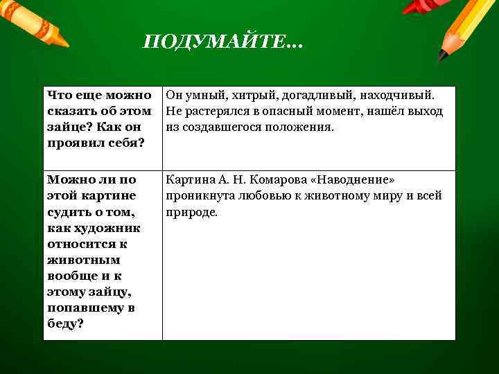 ПОДУМАЙТЕ… Что еще можно Он умный, хитрый, догадливый, находчивый. сказать об этом Не растерялся