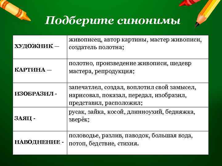 Подберите синонимы ХУДОЖНИК — живописец, автор картины, мастер живописи, создатель полотна; КАРТИНА — полотно,