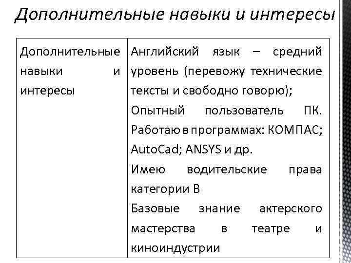 Дополнительные навыки и интересы Дополнительные Английский язык – средний навыки и уровень (перевожу технические