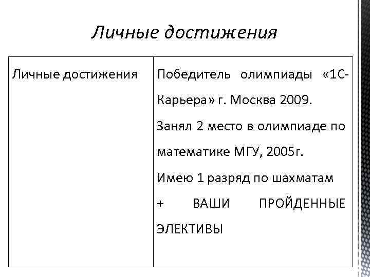 Личные достижения Победитель олимпиады « 1 СКарьера» г. Москва 2009. Занял 2 место в