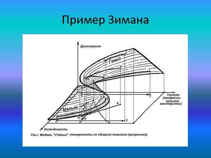 Пример Зимана 