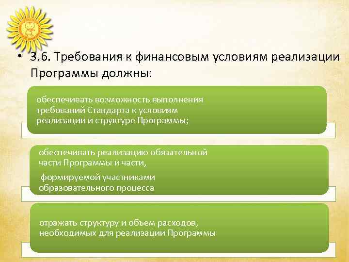  • 3. 6. Требования к финансовым условиям реализации Программы должны: обеспечивать возможность выполнения