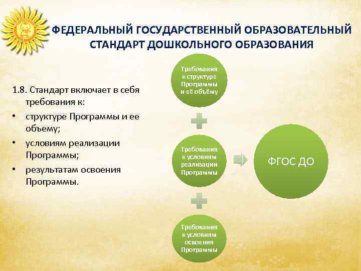 ФЕДЕРАЛЬНЫЙ ГОСУДАРСТВЕННЫЙ ОБРАЗОВАТЕЛЬНЫЙ СТАНДАРТ ДОШКОЛЬНОГО ОБРАЗОВАНИЯ 1. 8. Стандарт включает в себя требования к: