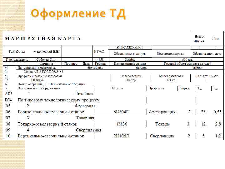 Оформление ТД 