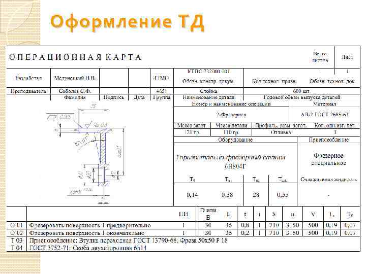 Оформление ТД 