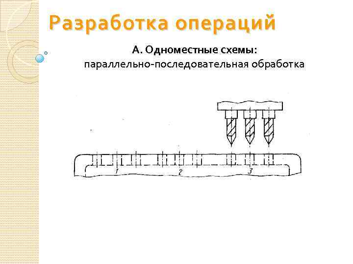 Разработка операций А. Одноместные схемы: параллельно-последовательная обработка 