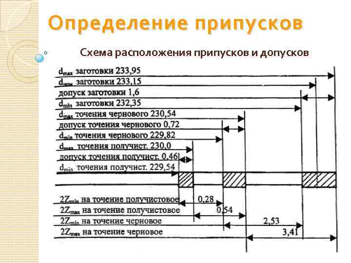 Схема расположения промежуточных размеров и припусков