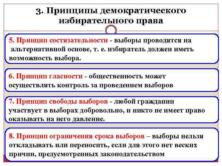 3. Принципы демократического избирательного права 5. Принцип состязательности - выборы проводятся на альтернативной основе,