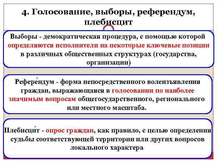 4. Голосование, выборы, референдум, плебисцит Выборы - демократическая процедура, с помощью которой определяются исполнители