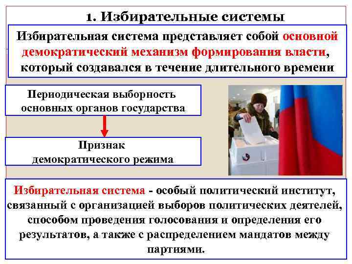 1. Избирательные системы Избирательная система представляет собой основной демократический механизм формирования власти, который создавался