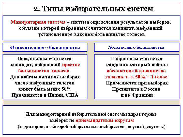 2. Типы избирательных систем Мажоритарная система – система определения результатов выборов, согласно которой избранным