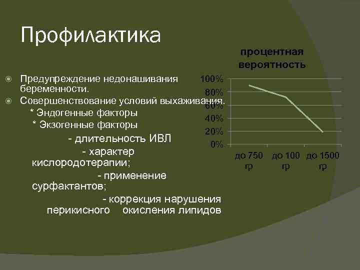 Профилактика процентная вероятность 100% Предупреждение недонашивания беременности. 80% Совершенствование условий выхаживания. 60% * Эндогенные