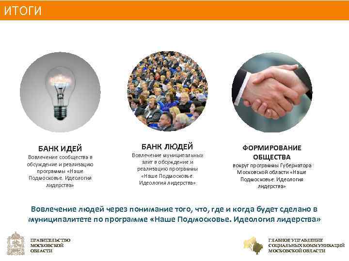ИТОГИ БАНК ИДЕЙ Вовлечение сообщества в обсуждение и реализацию программы «Наше Подмосковье. Идеология лидерства»