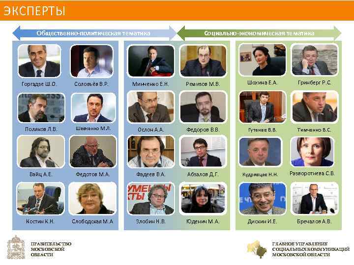 ЭКСПЕРТЫ Общественно-политическая тематика Горгадзе Ш. О. Соловьёв В. Р. Социально-экономическая тематика Минченко Е. Н.
