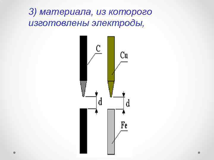 3) материала, из которого изготовлены электроды, 