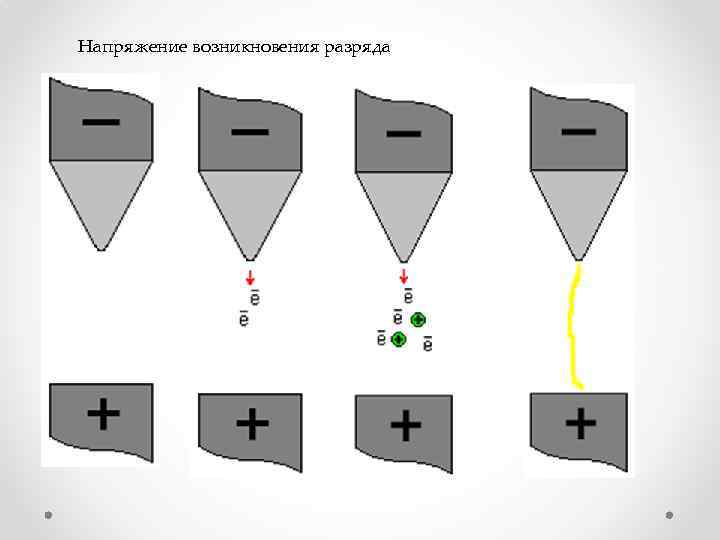 Напряжение возникновения разряда 