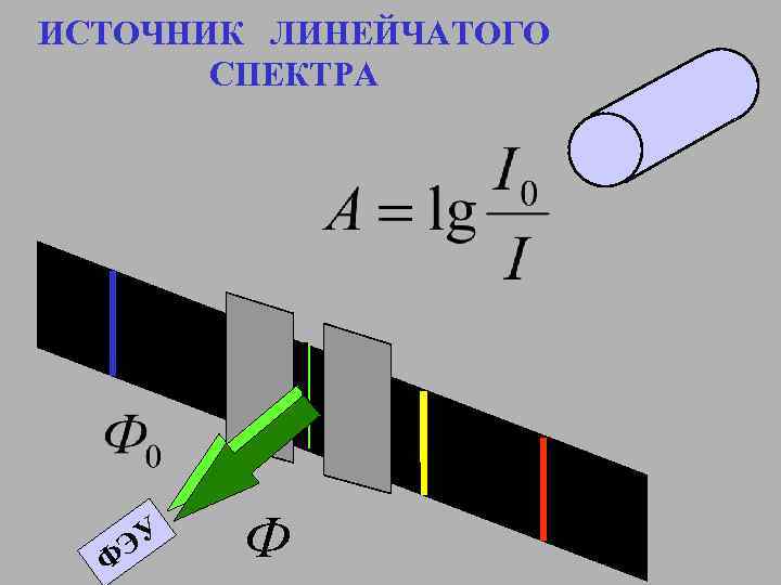 ИСТОЧНИК ЛИНЕЙЧАТОГО СПЕКТРА Ф ЭУ Ф 