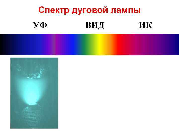 Спектр дуговой лампы УФ ВИД ИК 