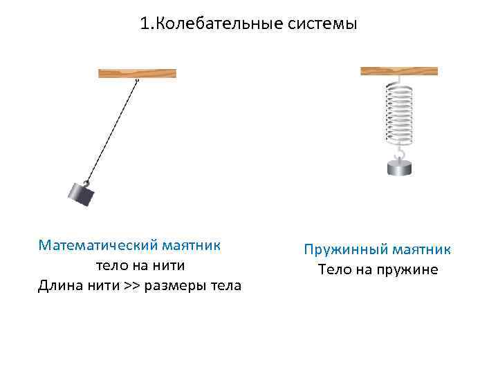 1. Колебательные системы Математический маятник тело на нити Длина нити >> размеры тела Пружинный