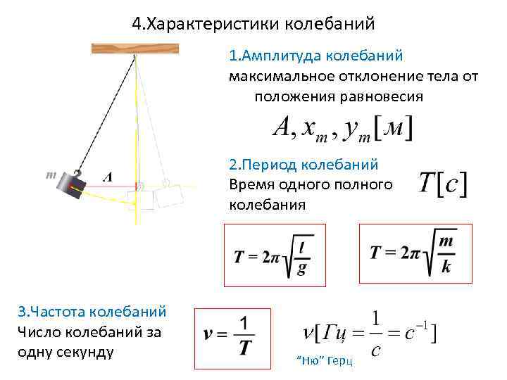 4. Характеристики колебаний 1. Амплитуда колебаний максимальное отклонение тела от положения равновесия 2. Период