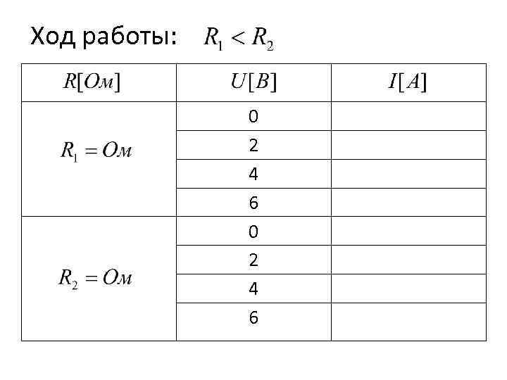 Ход работы: 0 2 4 6 
