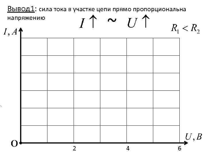 Вывод 1: сила тока в участке цепи прямо пропорциональна напряжению ~ 2 4 6