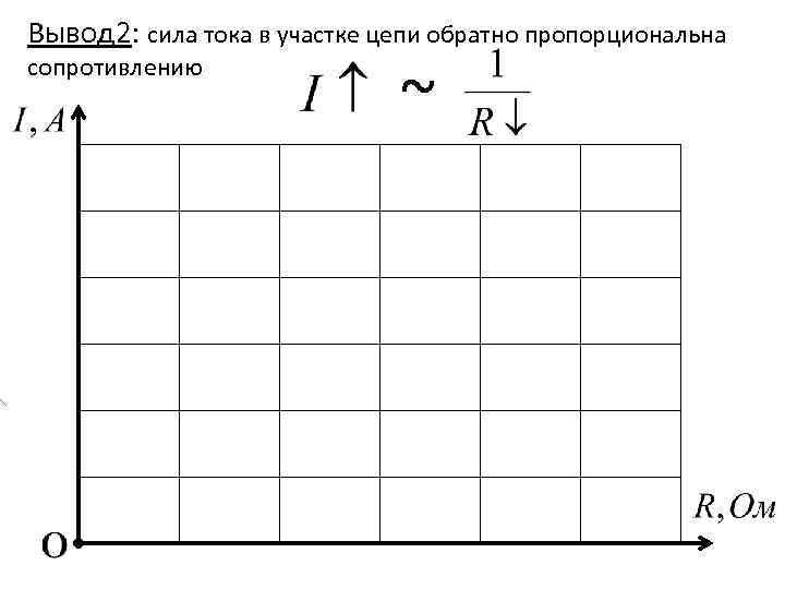 Вывод 2: сила тока в участке цепи обратно пропорциональна сопротивлению ~ 