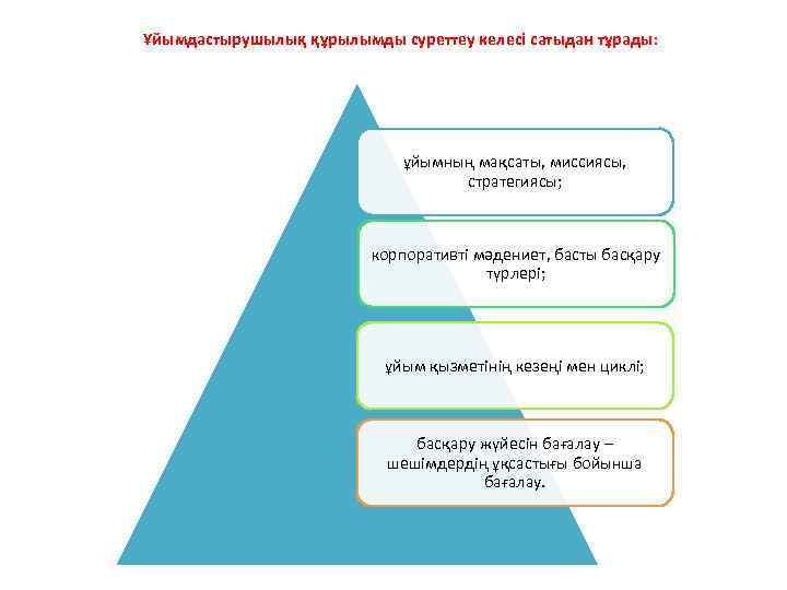 Ұйымдастырушылық құрылымды суреттеу келесі сатыдан тұрады: ұйымның мақсаты, миссиясы, стратегиясы; корпоративті мәдениет, басты басқару