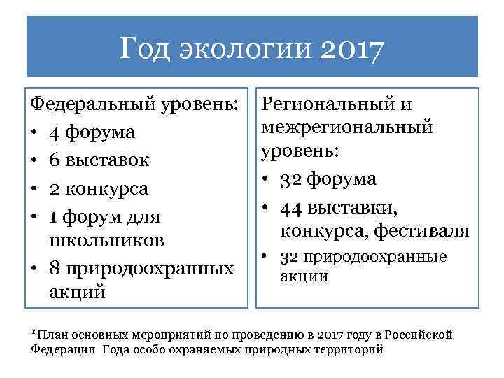 Год экологии 2017 Федеральный уровень: • 4 форума • 6 выставок • 2 конкурса